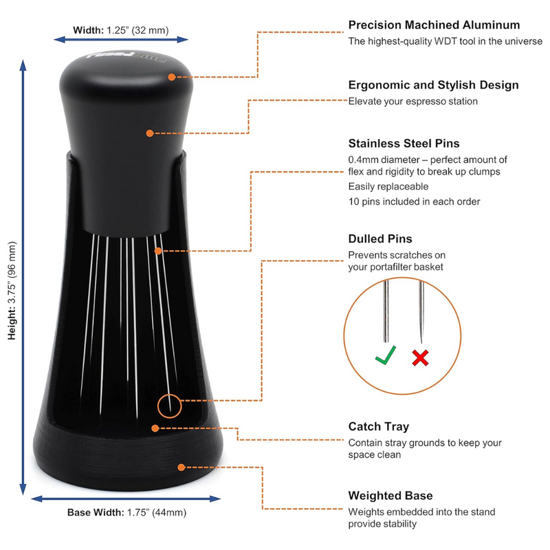 FusedLine WDT Tool